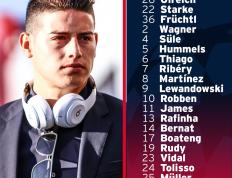 IM体育官方网站-包含德国力克塞维利亚，穆勒刷新纪录的词条