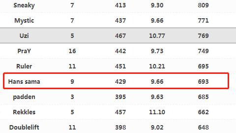 IM体育官方平台-TL碾压100T，Hanssama打破历史纪录的简单介绍