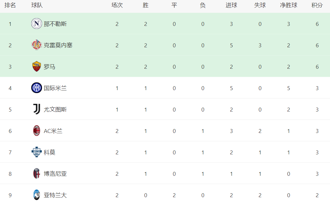 IM体育网页版登录入口-国际米兰输球败于那不勒斯,积分榜后退一步的简单介绍