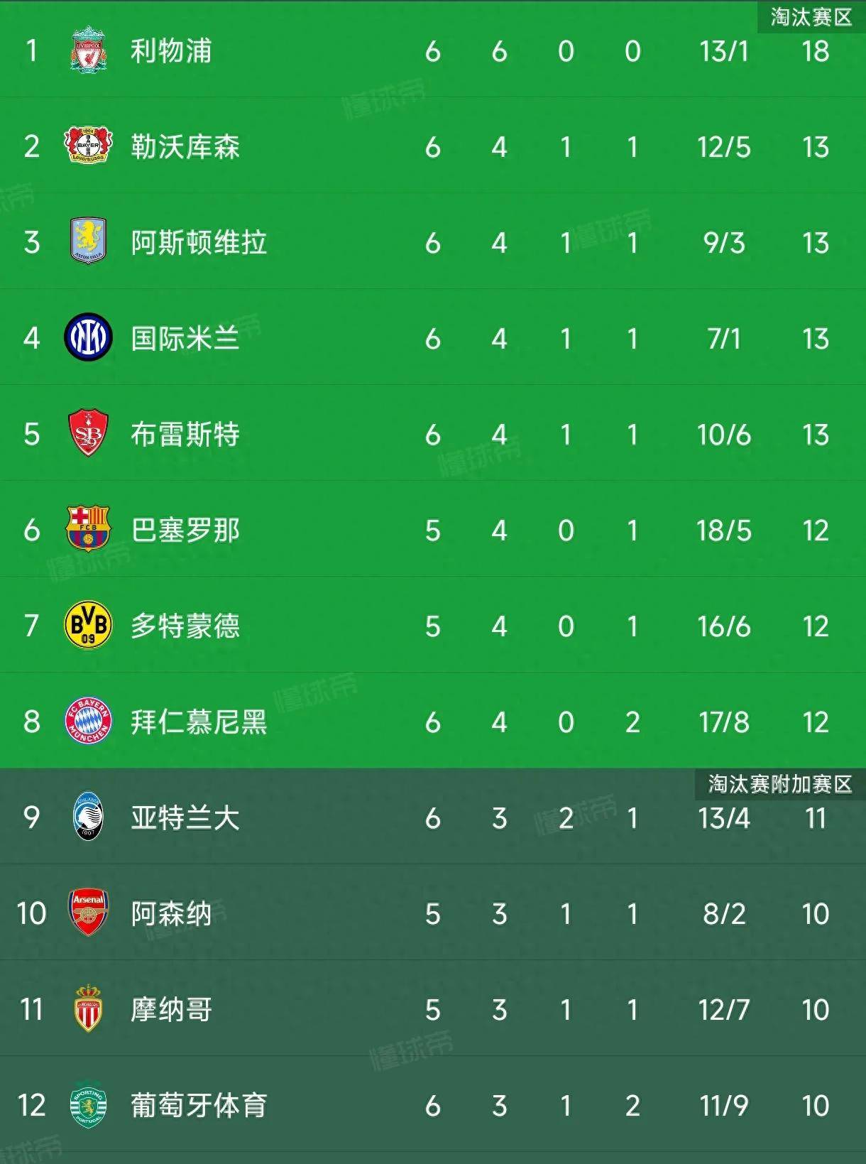 IM体育官方平台-拜仁慕尼黑连续三场零封，稳坐积分榜首的简单介绍