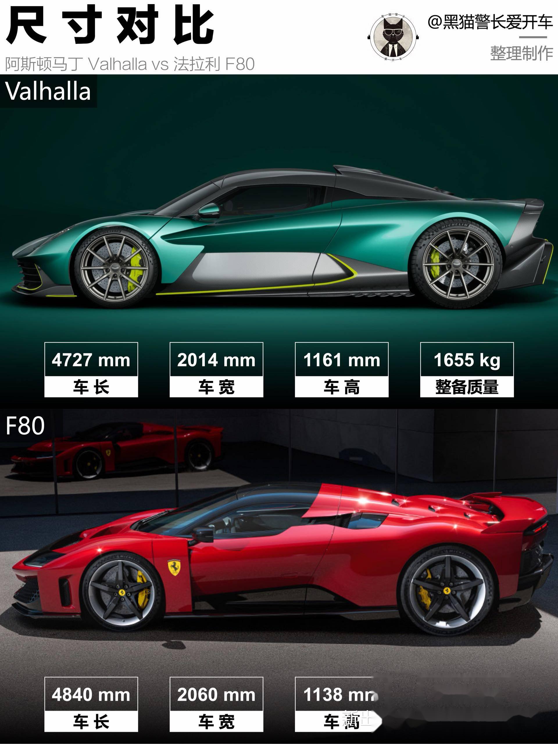 IM体育数据分析平台-阿斯顿马丁碾压法拉利,塞恩斯高光表现的简单介绍